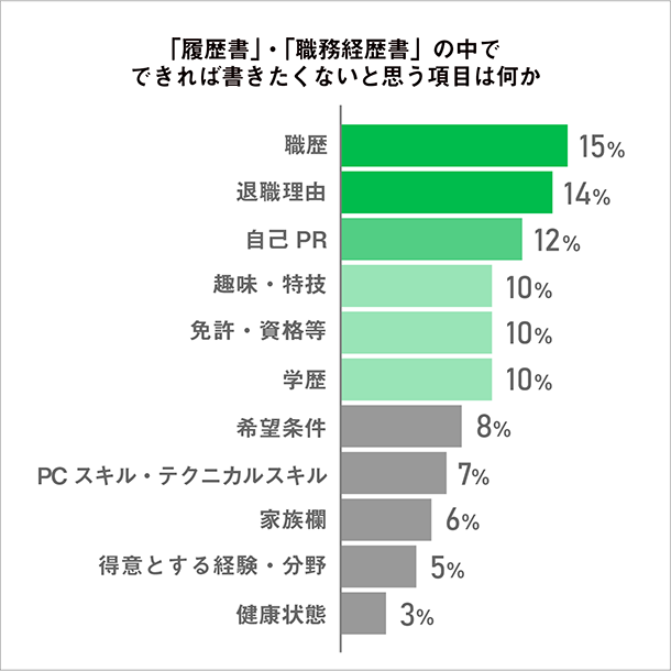 履歴書に職歴が書ききれないときの対策7選！書き方と注意点も解説｜求人・転職エージェントはマイナビエージェント