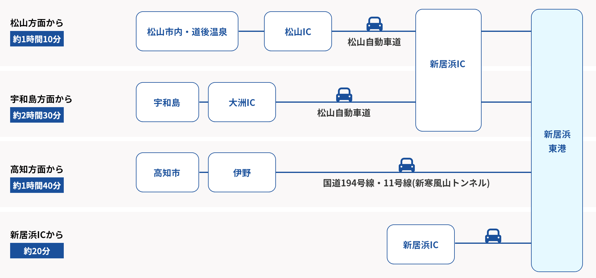 東横イン日立駅前に関する旅行記・ブログ【フォートラベル】|日立