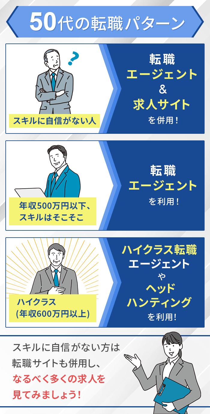 2024年12月最新】名古屋市の50代活躍の保育士求人・転職・給料 | ジョブメドレー