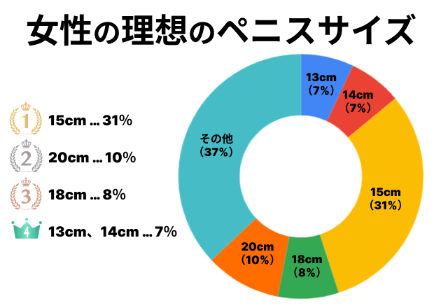 短小の基準は？短いちんこのちん長を伸ばし、粗チンを卒業する方法まとめ | Men's Chinchi