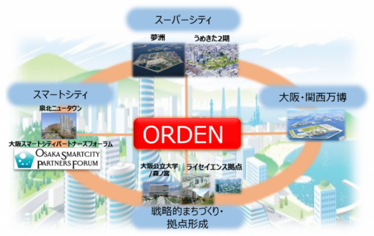 第12回 万博に向けて加速する大阪スーパーシティ｜新・公民連携最前線｜PPPまちづくり