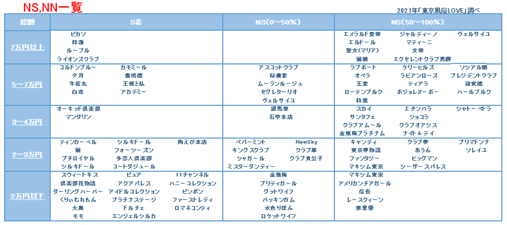 東京.吉原のNS/NNソープ『プレジデントクラブ』店舗詳細と裏情報を解説！【2024年12月】 | 珍宝の出会い系攻略と体験談ブログ