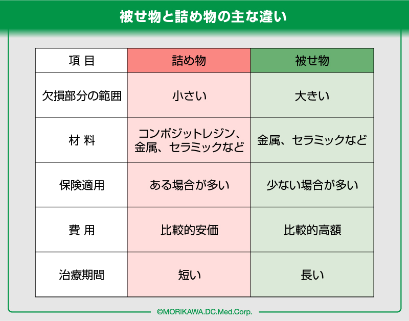 役立つ本・動画も紹介】早く慣れたい 新人歯科助手が覚えることまとめ｜ちるらぼ