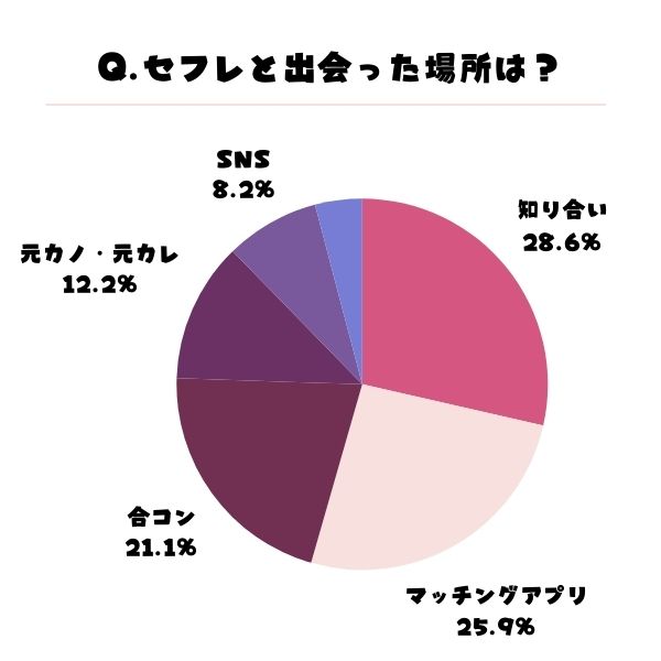 SNS時代の恋愛観…セフレってアリ？ナシ？現代恋愛観のリアルとは？│mataiku（マタイク）