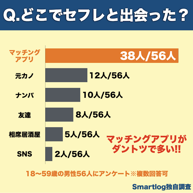 三重でセフレの探し方。四日市周辺ならアプリが最適