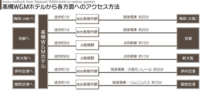 高槻のホテルなら「高槻Ｗ＆Ｍホテル」【公式】