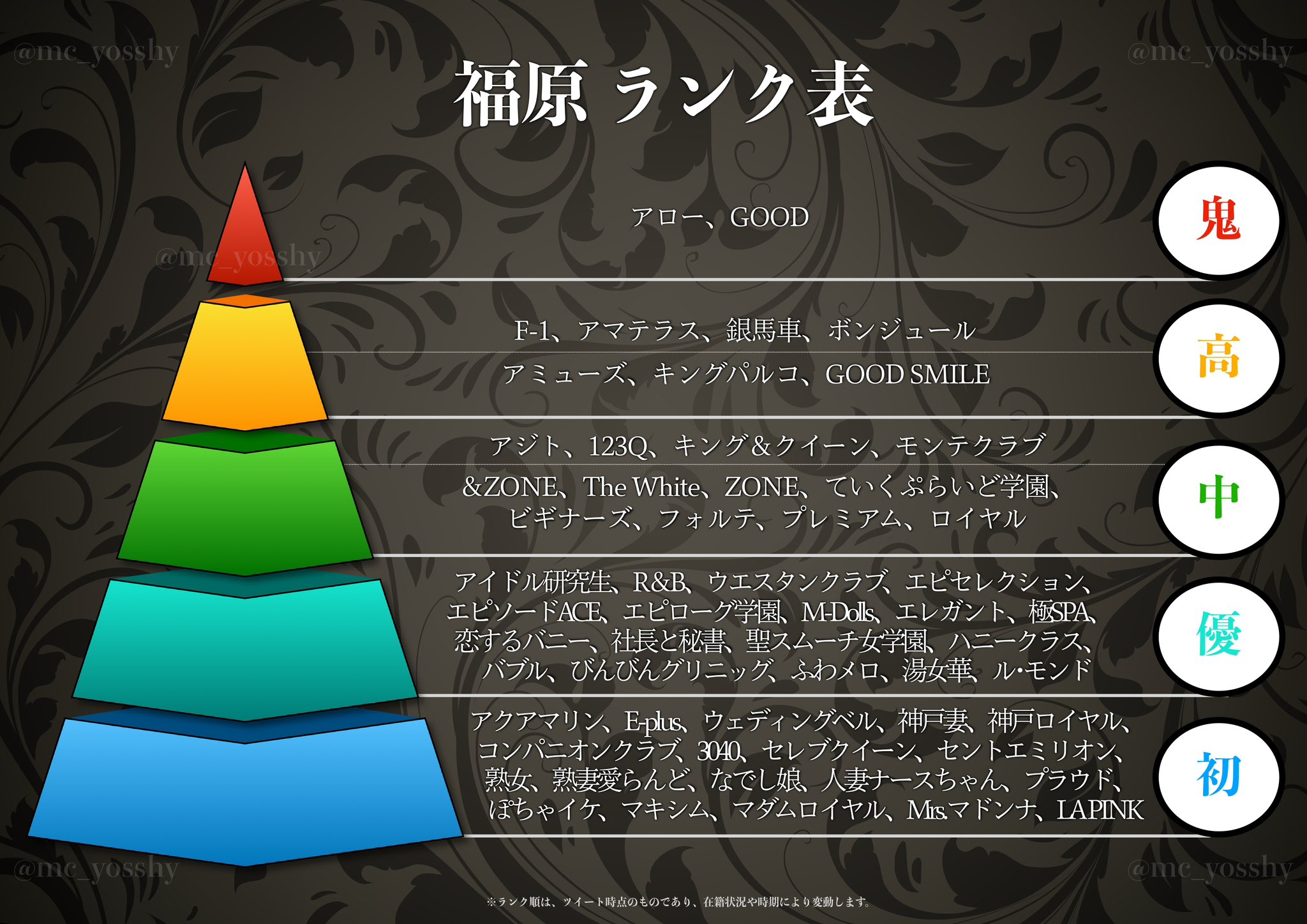 本番・nn/ns情報福原のソープ人気ランキング5選 - 福原 ソープ