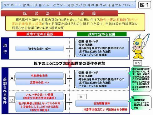 ハッピーホテル｜埼玉県 和光ICのラブホ ラブホテル一覧