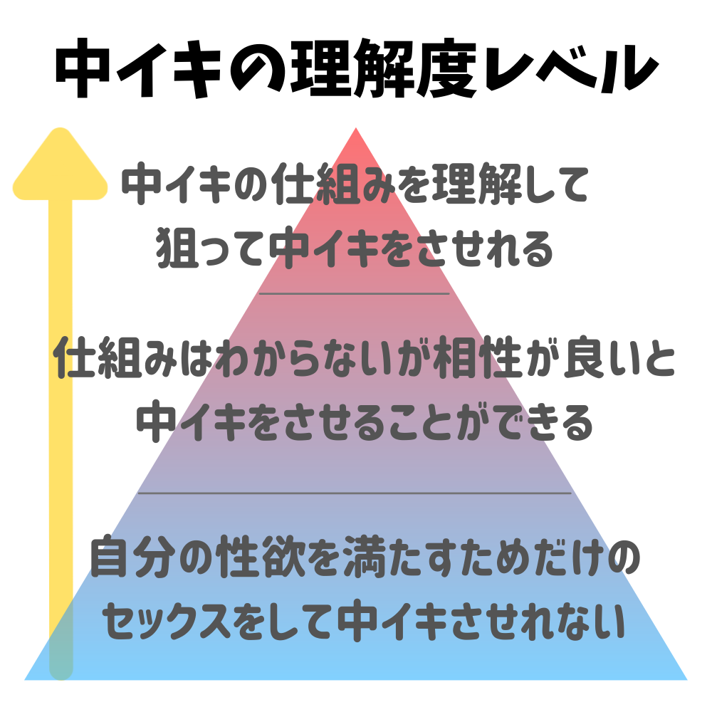 女性向け】中イキのやり方や開発方法を現役風俗嬢がまとめてみた｜ココミル