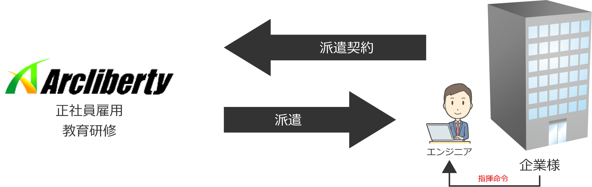 労働者派遣業の会社案内デザイン｜会社案内 パンフレット専科