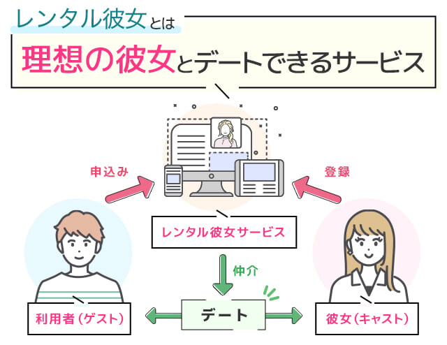 明るい清楚系レンタル彼女斎藤さき | レンタル彼女東京『レンカノEAST』美少女率関東（東京神奈川千葉埼玉）No.1の恋人代行