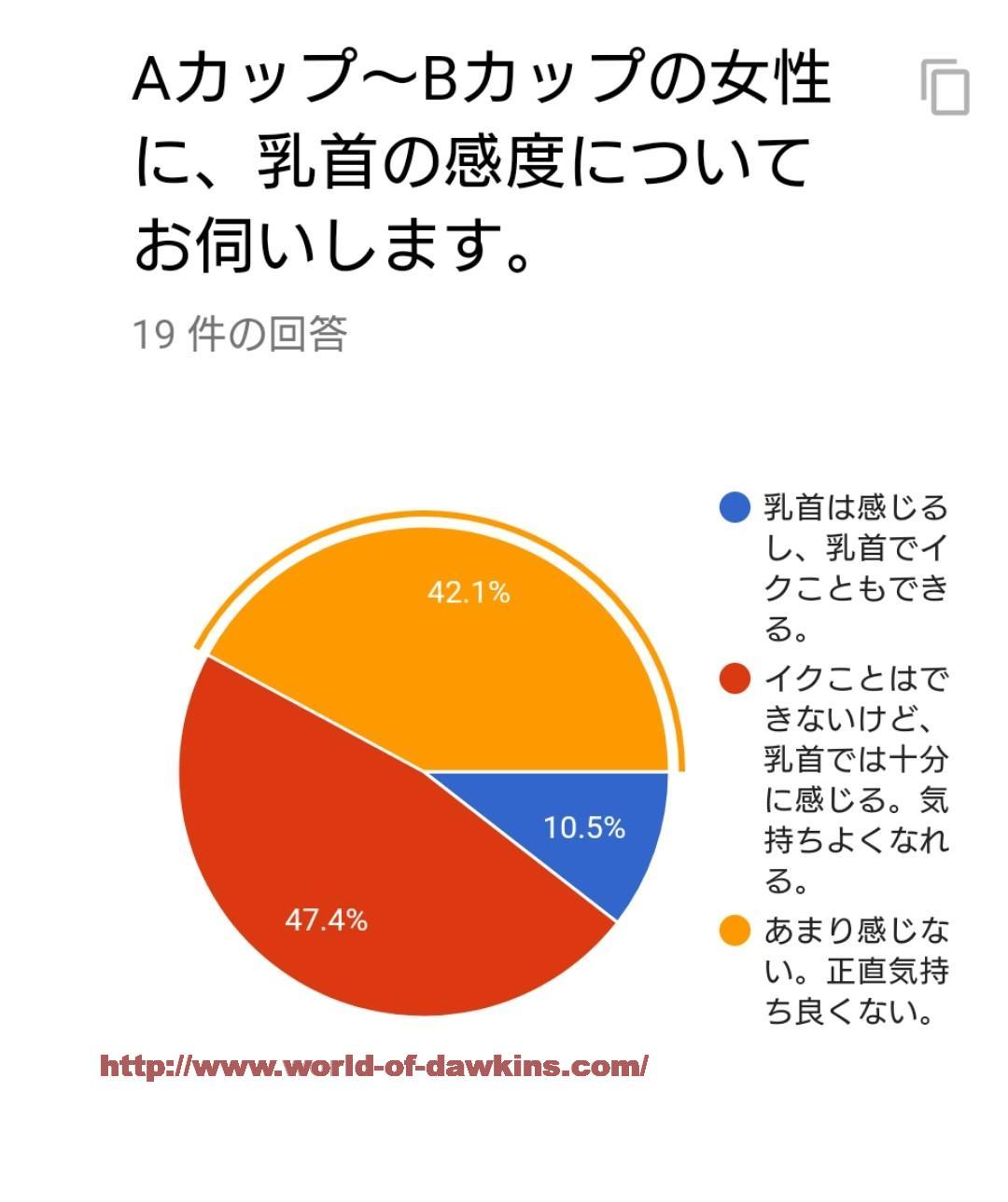 乳首が感じすぎてしょうがない女達。爪で乳首をかいてあげると、えげつない声を出して感じてます。 - 乳首ふぇち