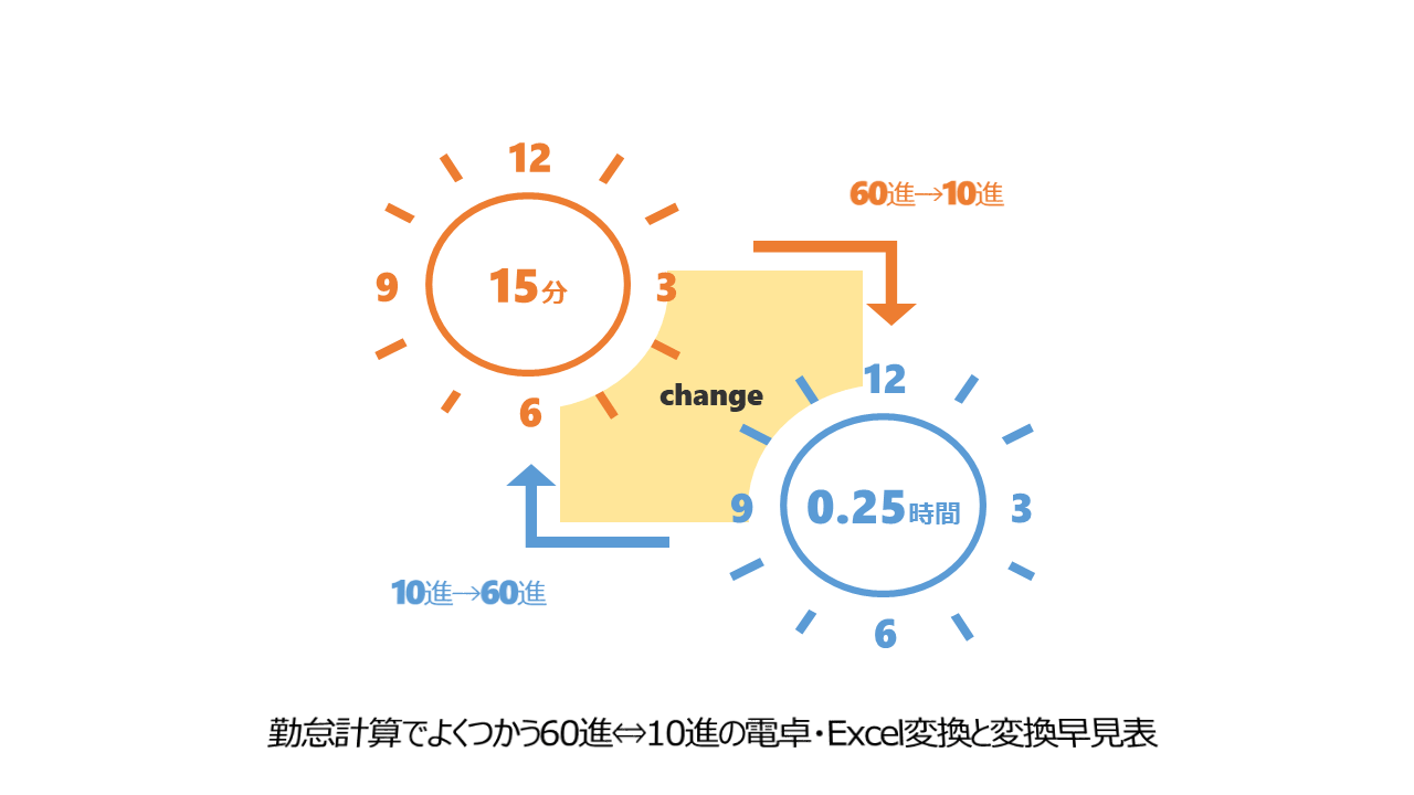 60分10円!?新潟市中央区に登場した話題のコインパーキングに行ってみた！ - 地域情報サイト『ガタチラ』