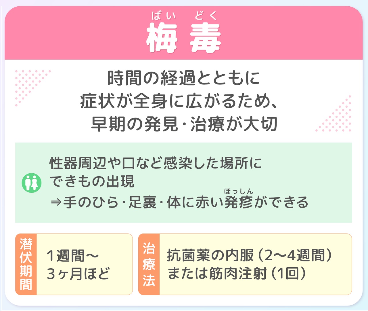 梅毒の解説 症状や感染経路・検査や治療について│STD研究所