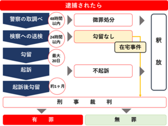 従業員だけでなくセックス中だった男女2人が現行犯逮捕」渋谷の老舗ハプニングバーがついに摘発 決め手は“プレイルームのマジックミラー”？ |  文春オンライン