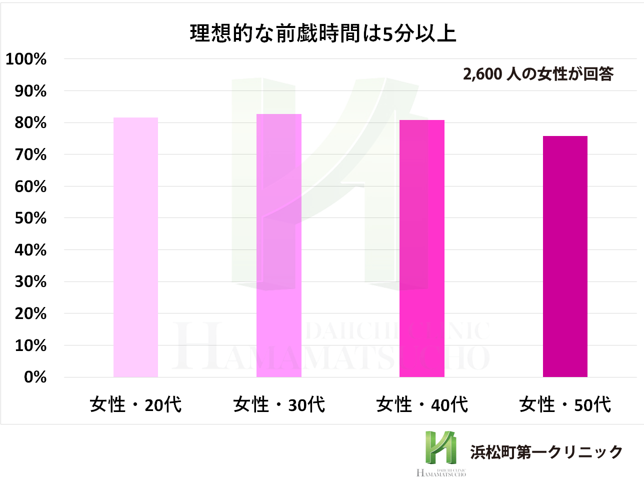 初体験は何を準備する？ セックスのやり方・楽しみ方も解説│医師監修 ｜ iro iro