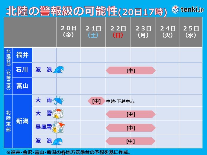 総社 の気候、月別の気象、平均気温（日本） - Weather Spark