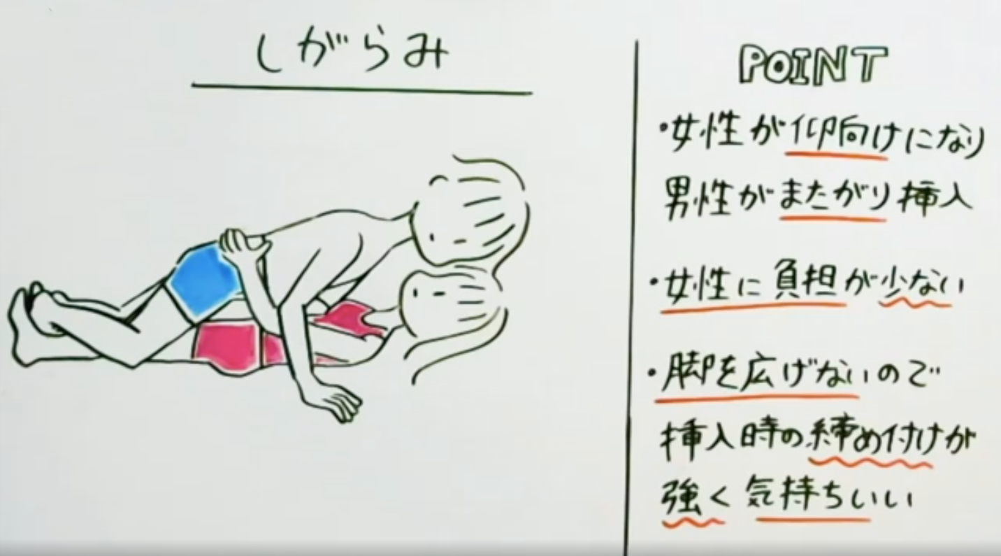 正常位になると萎えるのはなぜですか？」～ 勃起の質は自律神経次第 ～【勃起LINE相談】 | 大阪の勃起不全・EDなら『平癒堂鍼灸』