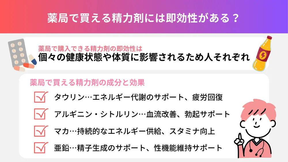 精力ドリンクおすすめ10選を徹底比較！選び方も解説