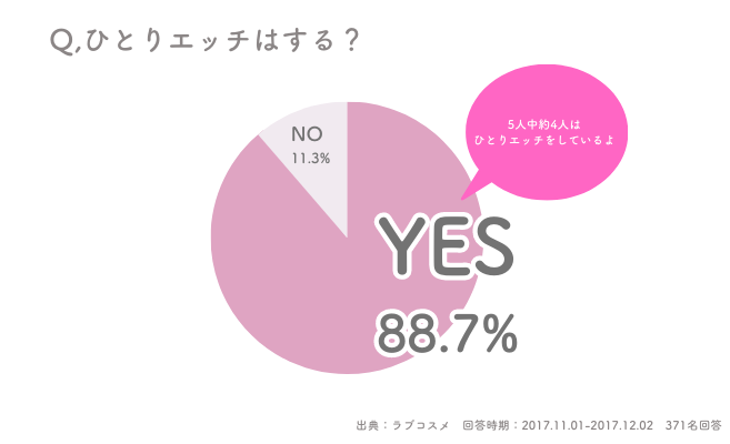 ひとりエッチの快感開発！テクニック30選 - 夜の保健室