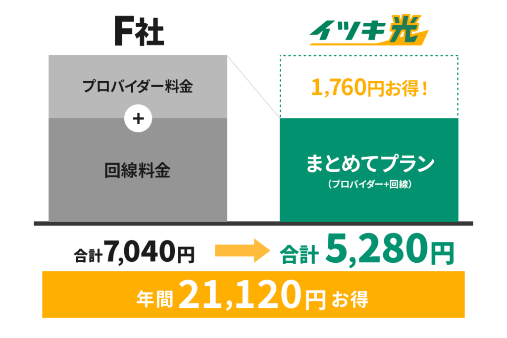 2024年11月最新】イツキ光の総まとめ！即日開通できるが懸念点あり | 光回線コンパス