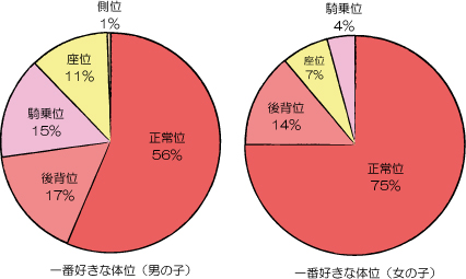 男がHのとき一番気持ちいい体位とは？セックスでエロさ増し増しになる体勢を伝授 | オトナのハウコレ