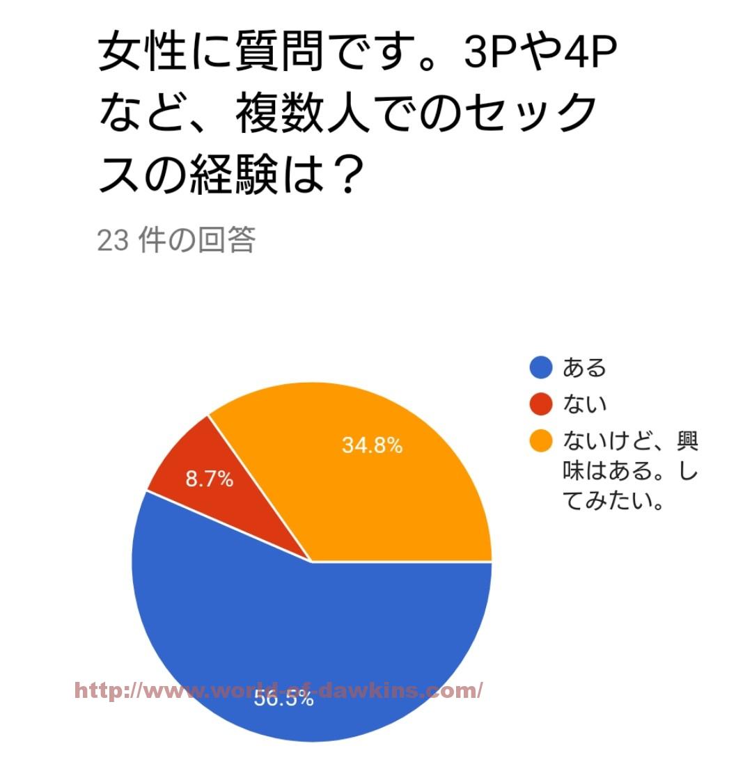 エロ体験談】強面のイケメンふたりと3Pで大量潮吹き - メンズサイゾー