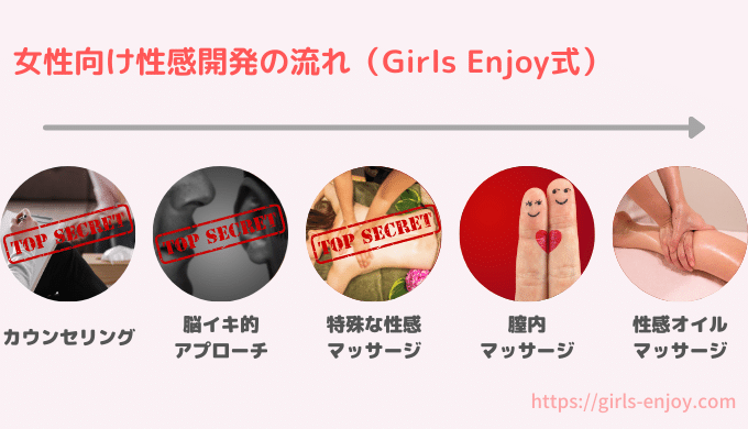 女性用性感マッサージとは？サービス内容と利用の流れを紹介 | sweetweb.jp