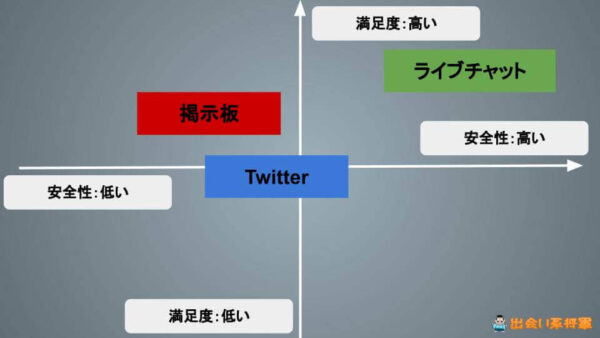 エロイプのやり方や募集方法を解説！リスクを知った上でエロイプを楽しもう