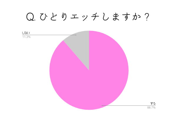 女性のオナニーのやり方を公開♡実際にオナニーでイク方法とは！？ | とろりん