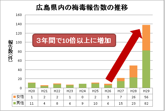 お馬鹿ー！中年オヤジのクラミジア顛末記│続・おちぶれ続けるアラフォーでぶ女の赤字返済計画