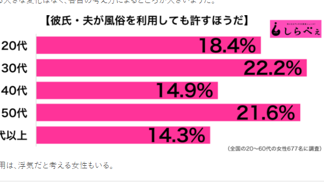 風俗浮気は仕方ない？遊びでも許せない！彼との関係を改める対策｜浮気調査なら探偵事務所M&M