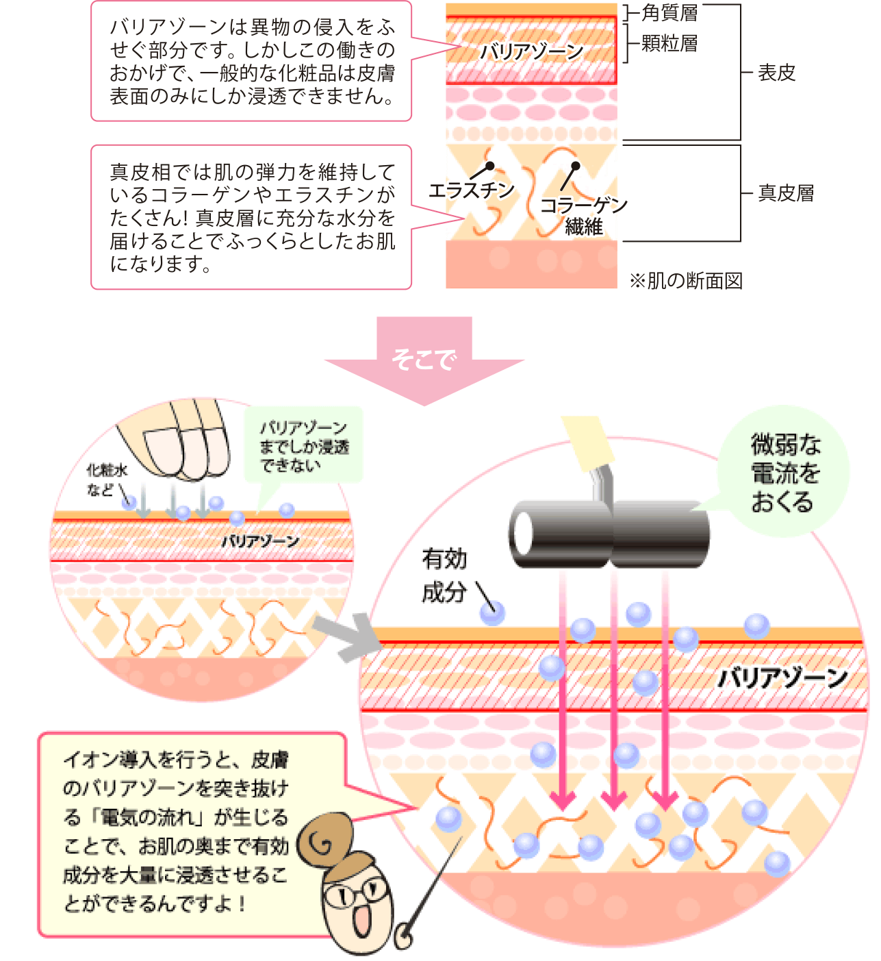 本当に髪を傷めたくない人だけ見てください。】キューティクルを閉じる！？プラチナアクアとは？？？｜コラム 美容室 NYNY