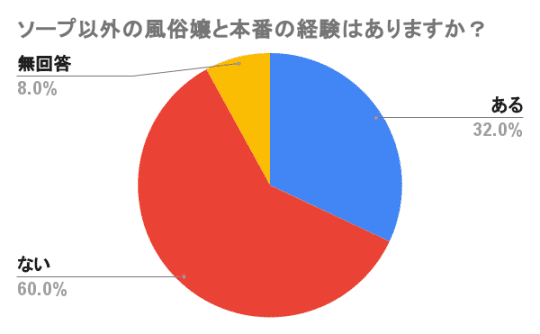 ソープのゴム有り本番でもHIV（エイズ）に感染するのか不安に…