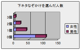 11/22 なぞかけクロイカ（お題は本当だったらお酒の容器とかがいいんだろうね！）音声の件など指摘していただけると助かります。#なぞかけ | 