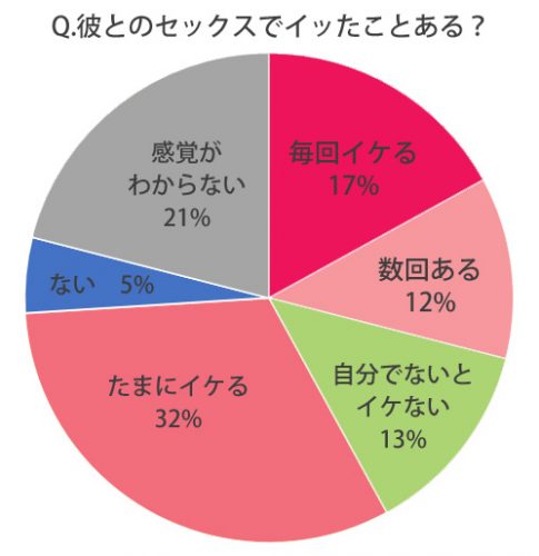 女性のオーガズムの方法を漫画で解説！イク時の体験談も紹介！