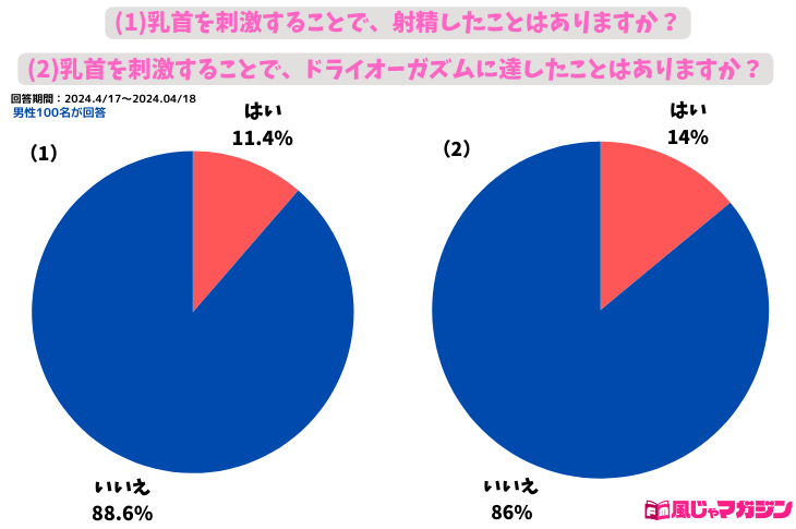 乳首の感じる男子としかSEXしない！」と断言するほど乳首が感じる男をこよなく愛するフリーター女子がノリで出演したAVがこちら - 乳首ふぇち