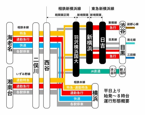 さがみ野 : 駅の記録～the Local