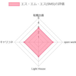 エス・エム・エス 「社員クチコミ」 就職・転職の採用企業リサーチ OpenWork