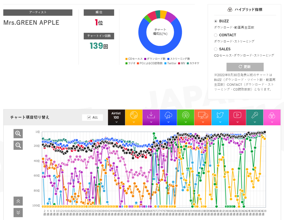 人気ドラマの主題歌で注目度大！ 「Mrs. GREEN APPLE」の大森元貴 -