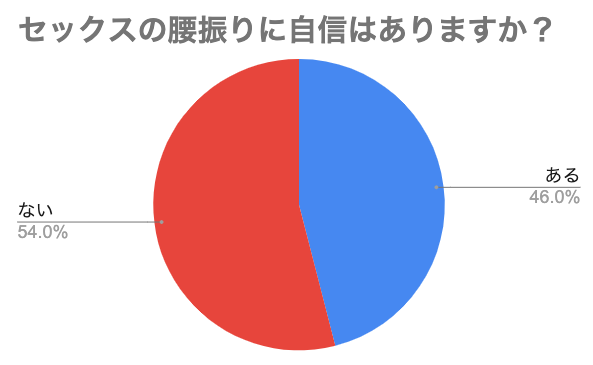 セックスでバックから挿れるやり方！超気持ちいい腰の振り方と突き方 | Men's