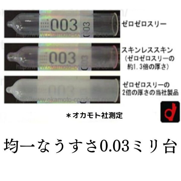 徹底比較】コンドームのおすすめ人気ランキング【2024年】 | マイベスト