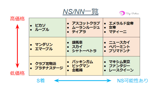 吉原NS】NNソープランドおすすめ人気ランキング7選【風俗のプロ監修】