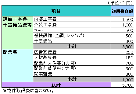 フェイシャルエステ開業に資格は不要！働きながら資格を取得する方法