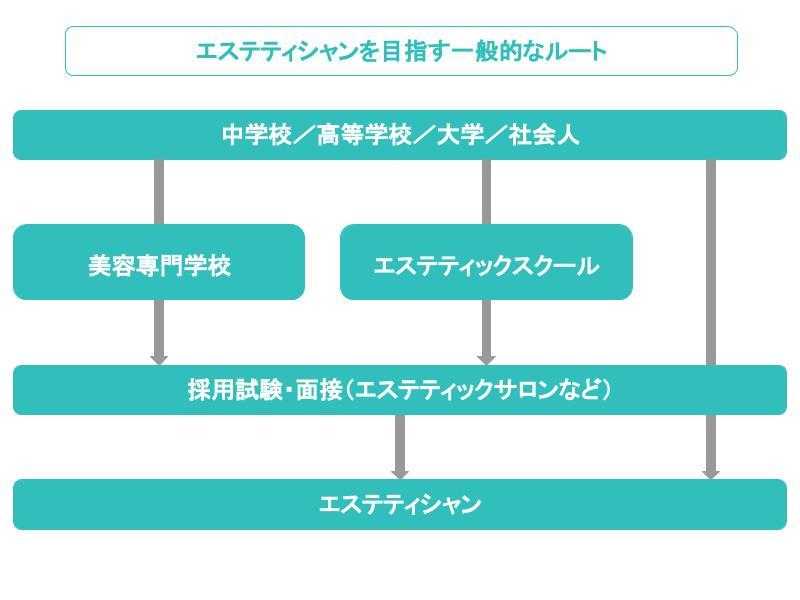 「エステ」の英語表現とは？種類や資格、海外男性エステ事情も！ - ネイティブキャンプ英会話ブログ