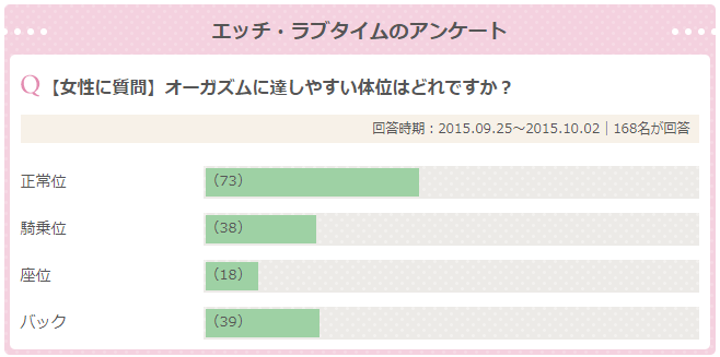 疲れてしまう彼 正常位を続けていると、途中でだるくなると彼 - 正常 位