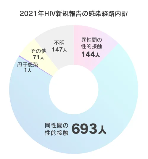 EMA日本|日本で同性婚を実現しますEqualMarriageAlliance