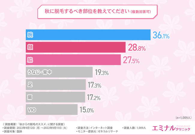 ヒゲ脱毛に関する実態調査】約8割がヒゲ脱毛をしてよかったと回答！ヒゲ脱毛をしてモテたという声も