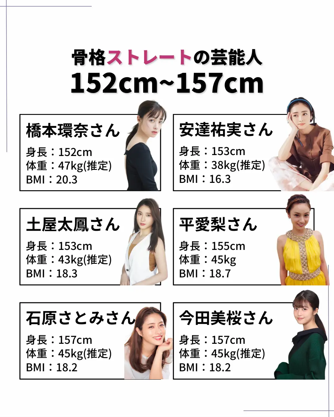 身長「156cm以下」の美女アイドル人気ランキング