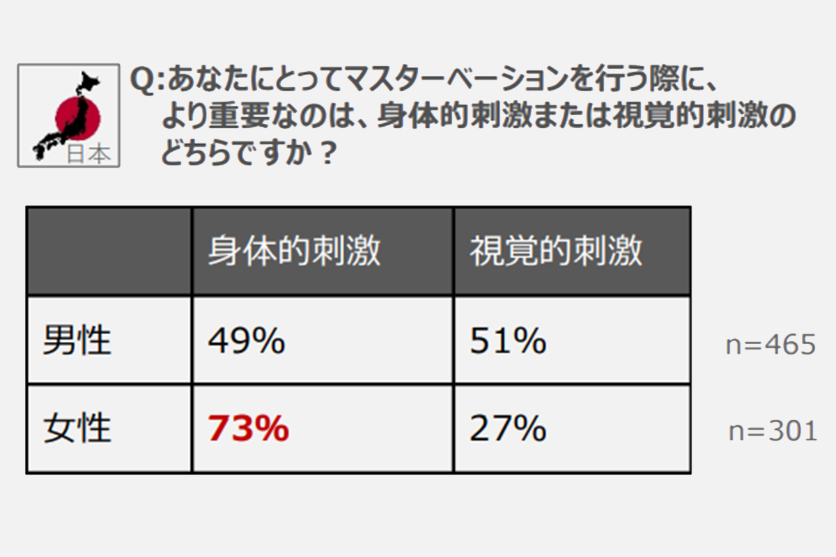 初オナニー事情を大調査！【男女別】平均年齢やそのきっかけとは？